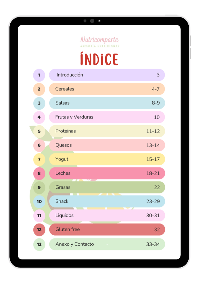 Supermercado Inteligente: Tu Guía para Elegir Saludable🛒🍒